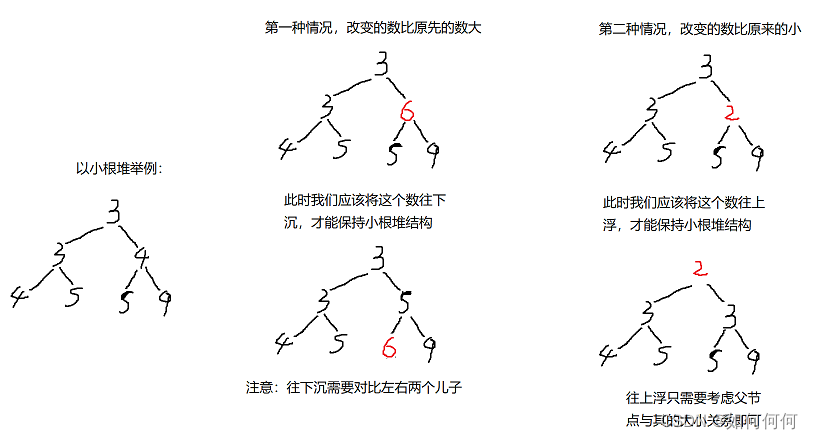 数据结构之堆