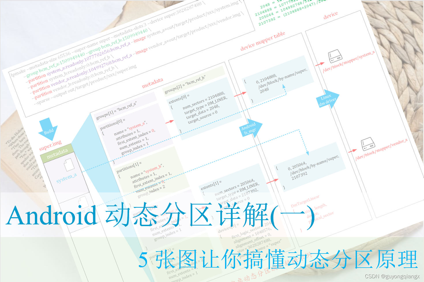 Android 动态分区详解