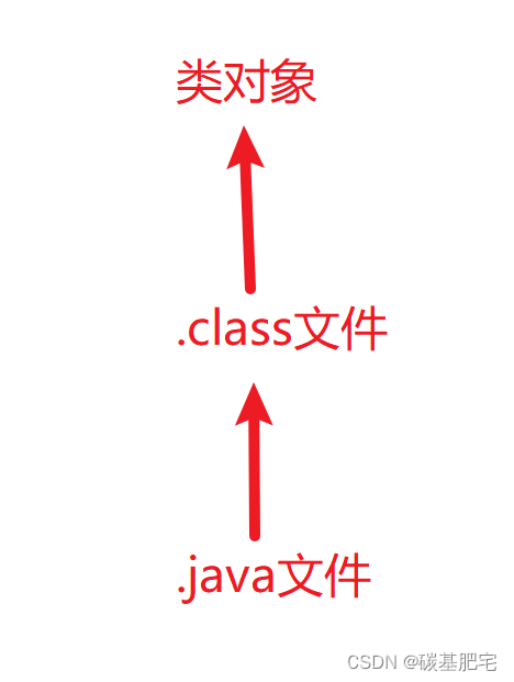 Java多线程基础-6：线程安全问题及解决措施，synchronized关键字与volatile关键字