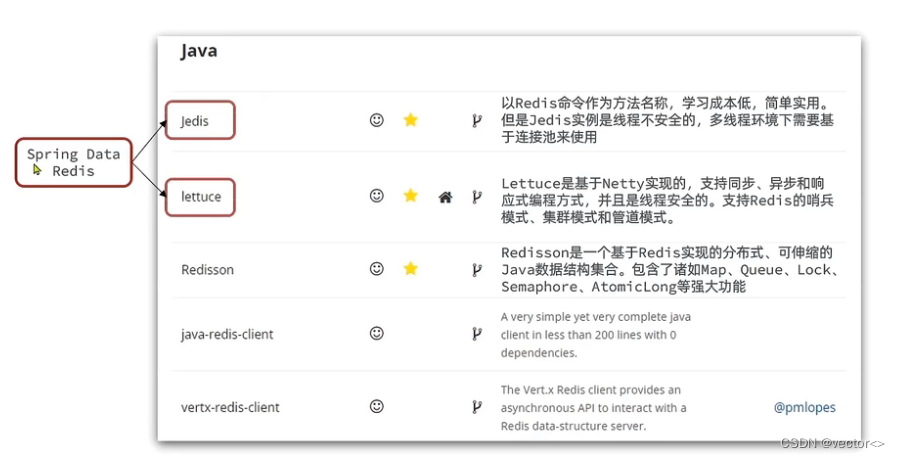 【测开求职】面试题：Redis 吐血整理