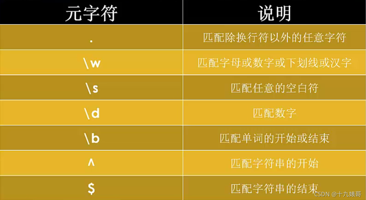 [外链图片转存失败,源站可能有防盗链机制,建议将图片保存下来直接上传(img-Rv5wLU7Z-1630830759959)(C:\Users\十九婊哥\AppData\Roaming\Typora\typora-user-images\image-20210901164550540.png)]