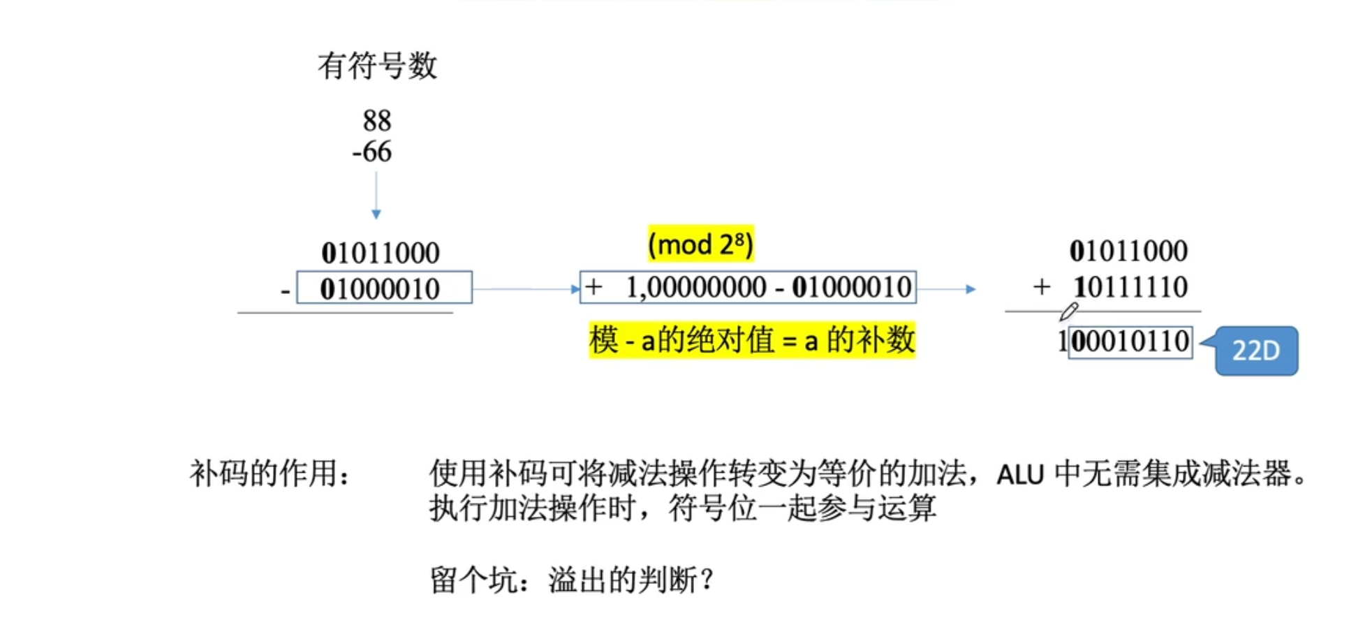 【计算机组成原理】数据的表示和运算（二）