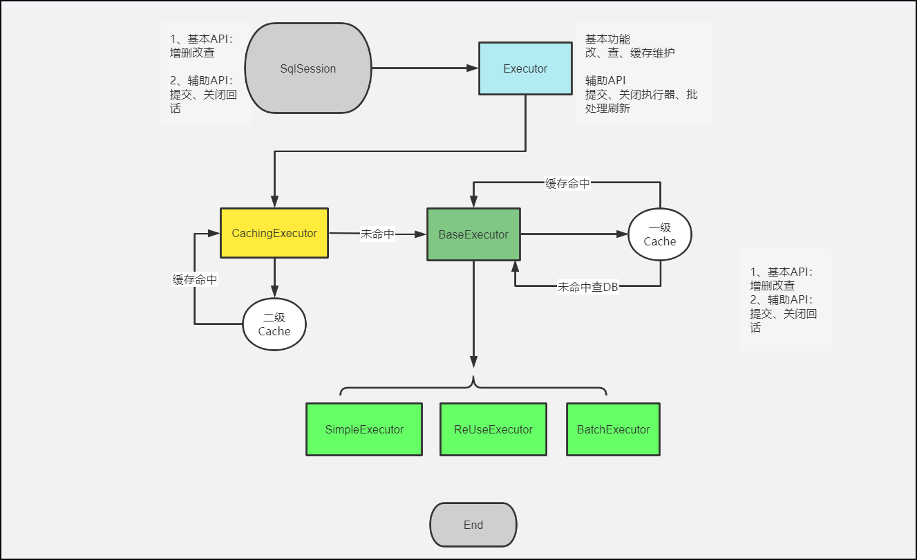 CVE-2020-26945 mybatis二级缓存反序列化的分析与复现 - 知乎