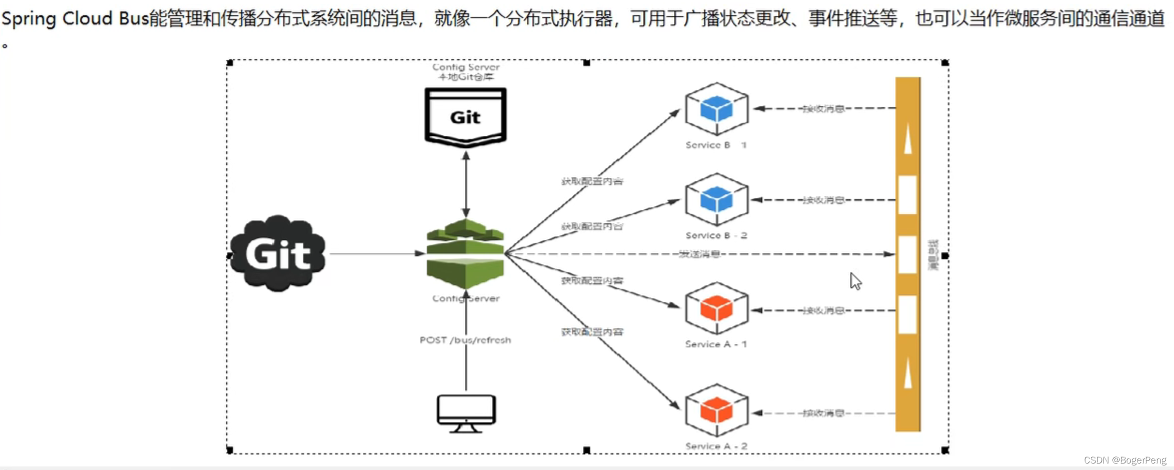 通知主config