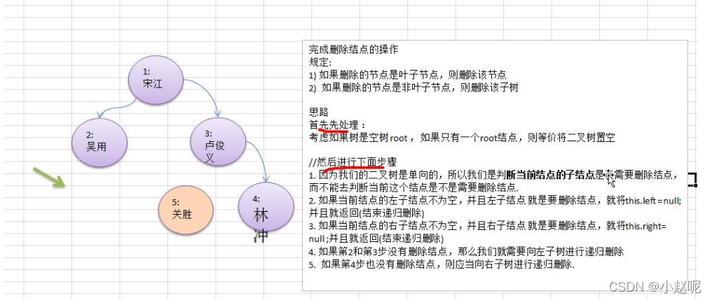 [外链图片转存失败,源站可能有防盗链机制,建议将图片保存下来直接上传(img-aXUZmTE5-1647846281136)(C:\Users\86157\AppData\Local\Temp\1647825503299.png)]