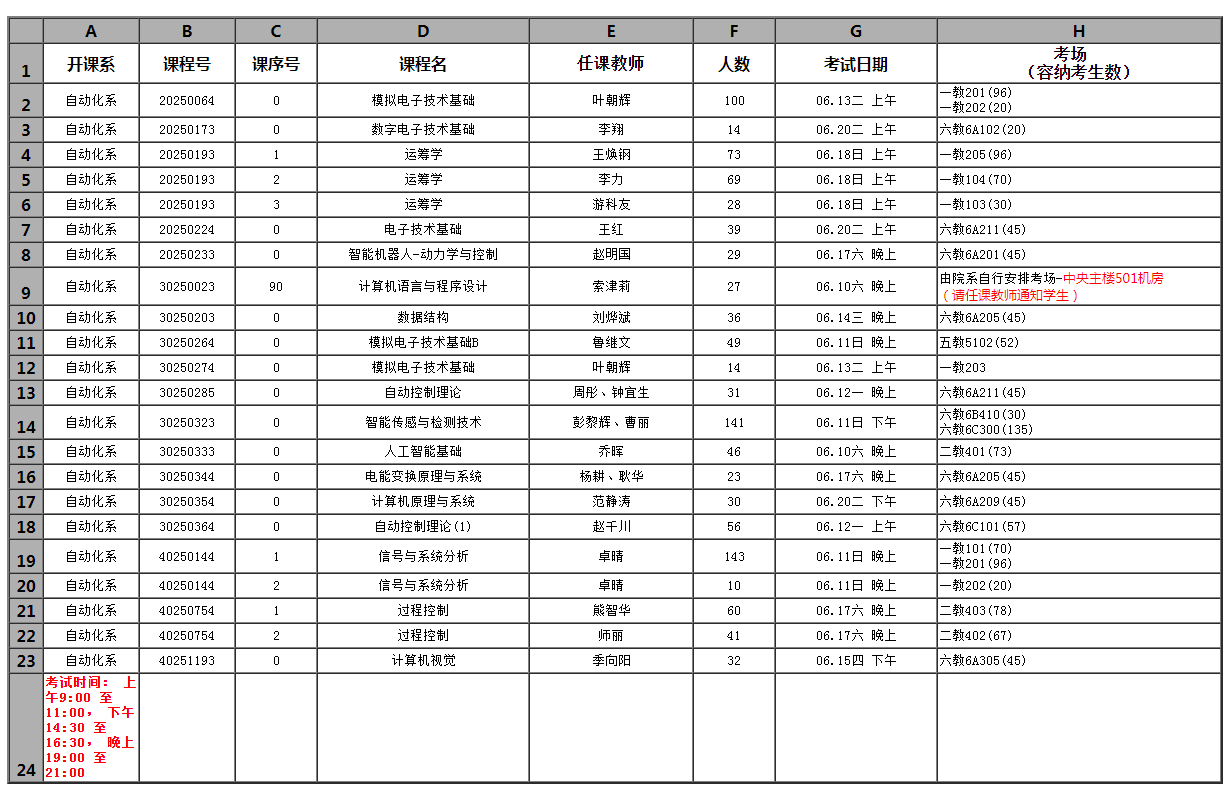 ▲ 图1.1.2 考试地点