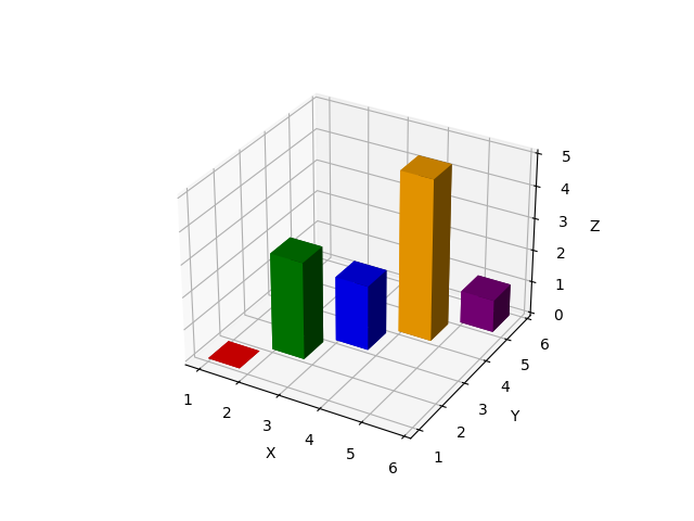 【100天精通Python】Day65：Python可视化_Matplotlib3D绘图mplot3d，绘制3D散点图、3D线图和3D条形图，示例+代码