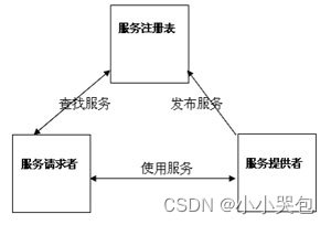 SOA与中间件、基础件的发展