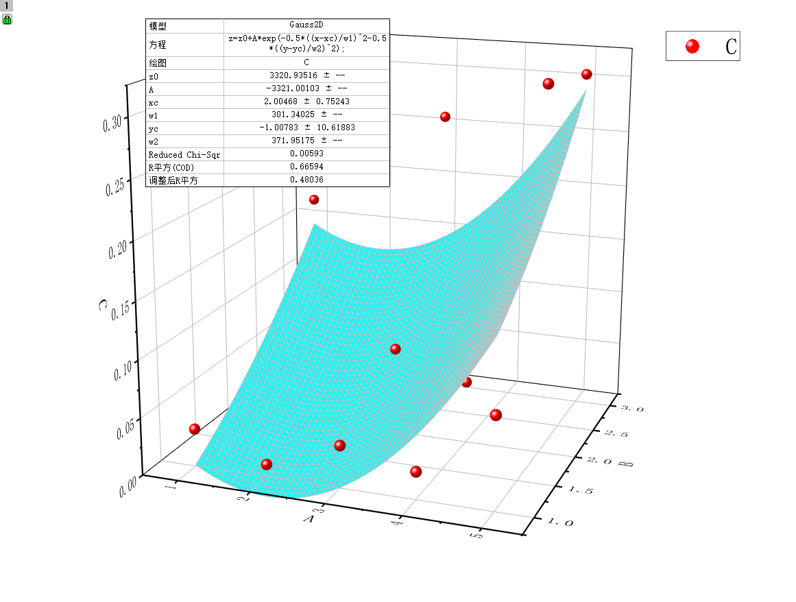 Origin如何绘制三维离散点并拟合曲面？