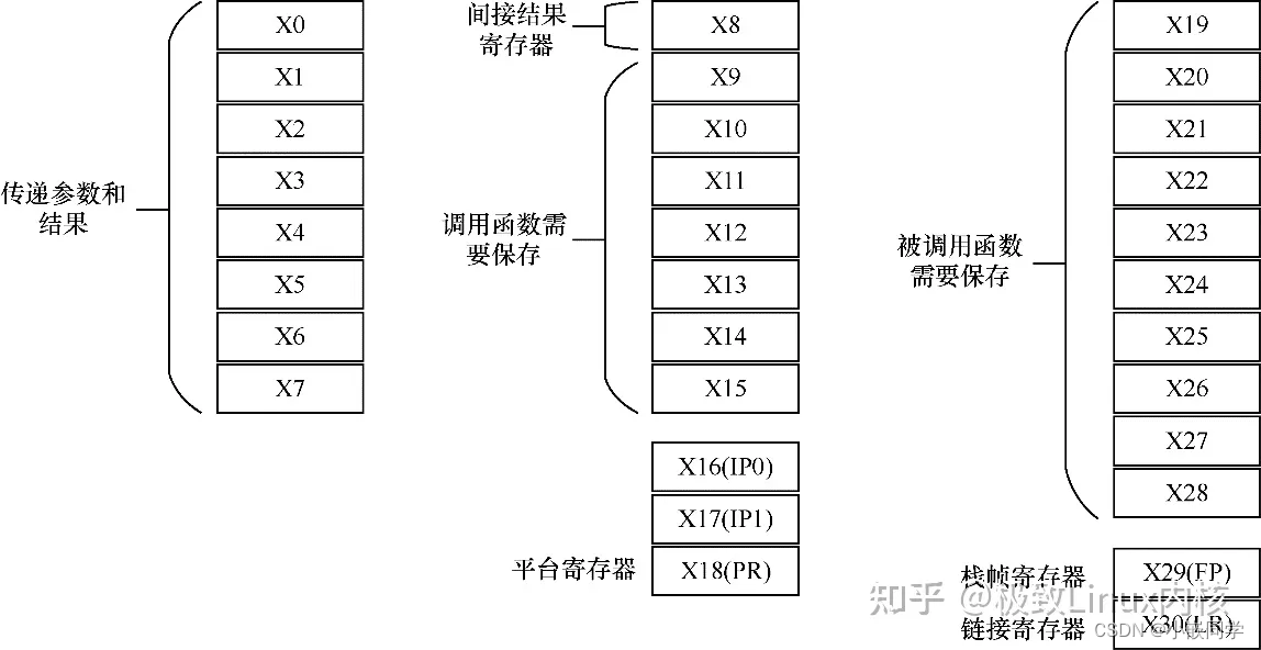 Linux 栈回溯