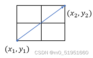 Euclidean distance