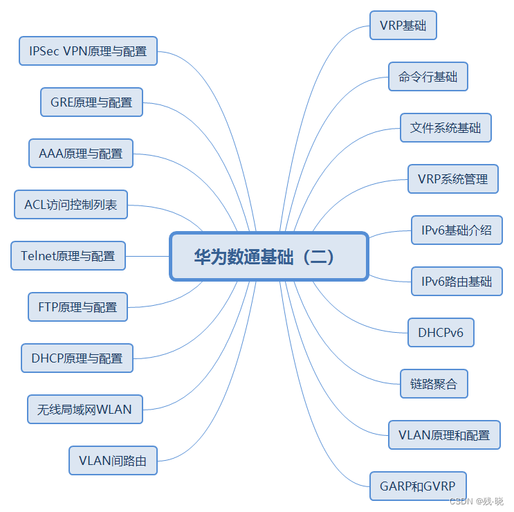 华为数通基础（二）