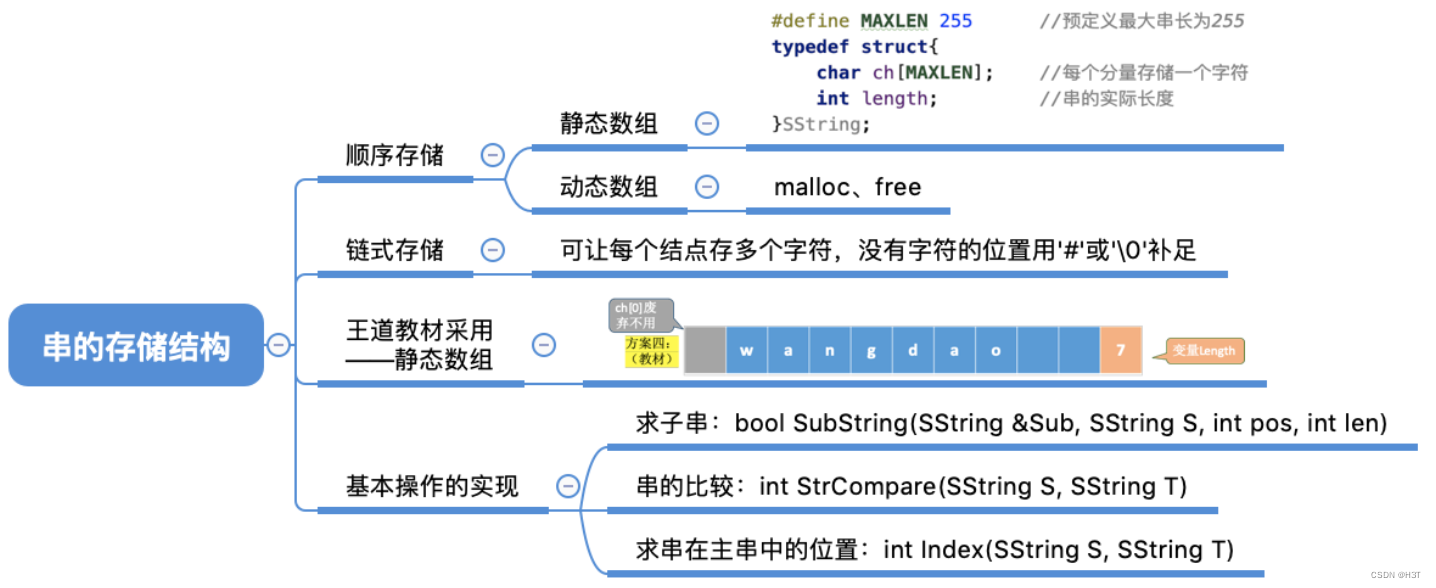 [入门必看]数据结构4.1：串的定义和实现