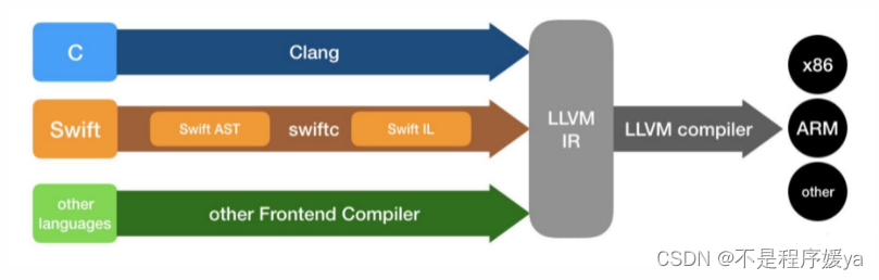 【iOS逆向与安全】使用ollvm混淆你的源码__obfuscator-llvm