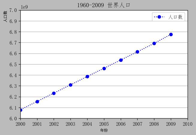 Python直接使用plot()函数画图