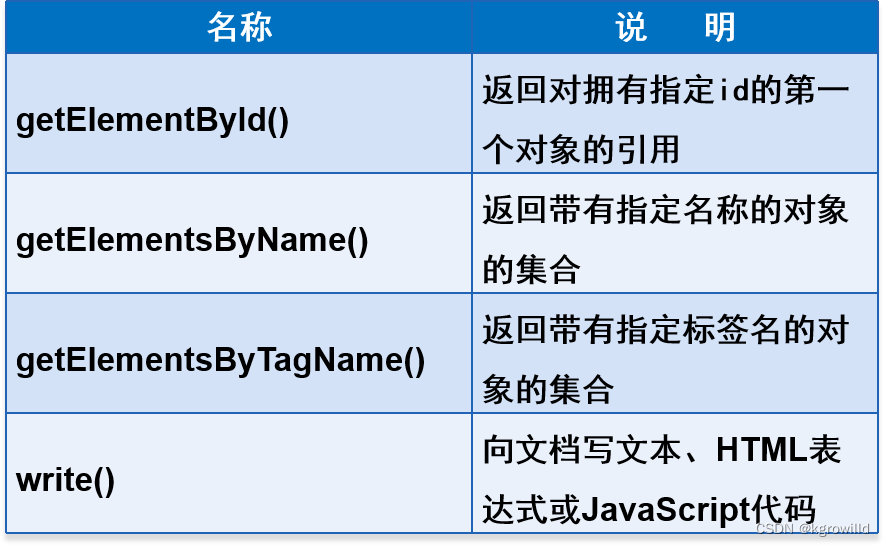 JavaScript操作BOM对象-CSDN博客