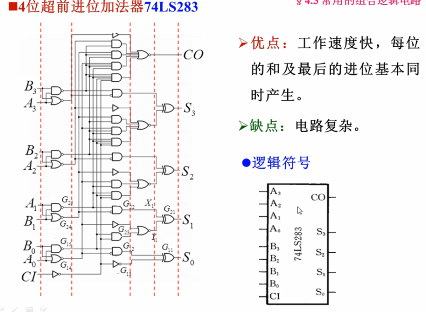 74ls283加法器连接图图片