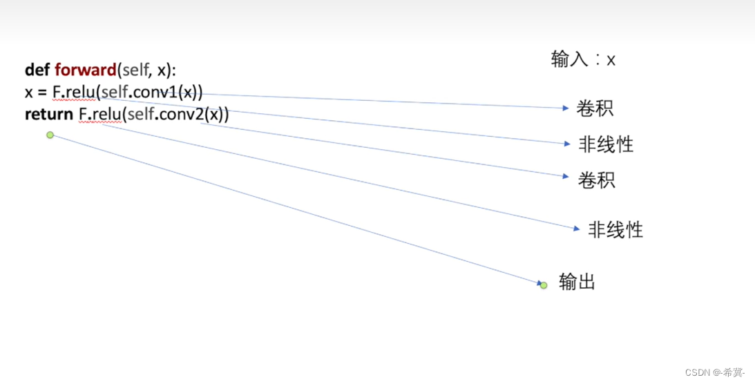 Pytorch深度学习-----神经网络的基本骨架-nn.Module的使用