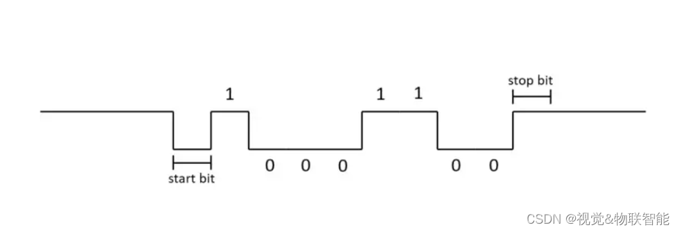 ATtiny13与Proteus仿真-UART信号模拟仿真