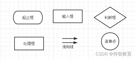 常用流程符号