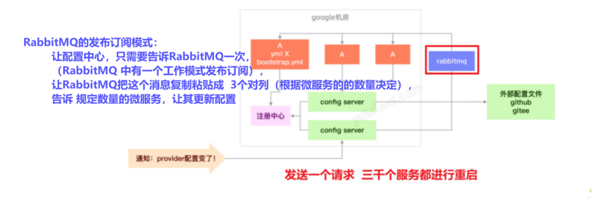 [外链图片转存失败,源站可能有防盗链机制,建议将图片保存下来直接上传(img-ikyokS46-1675939059105)(SpringCloud.assets/image-20230125182110374.png)]