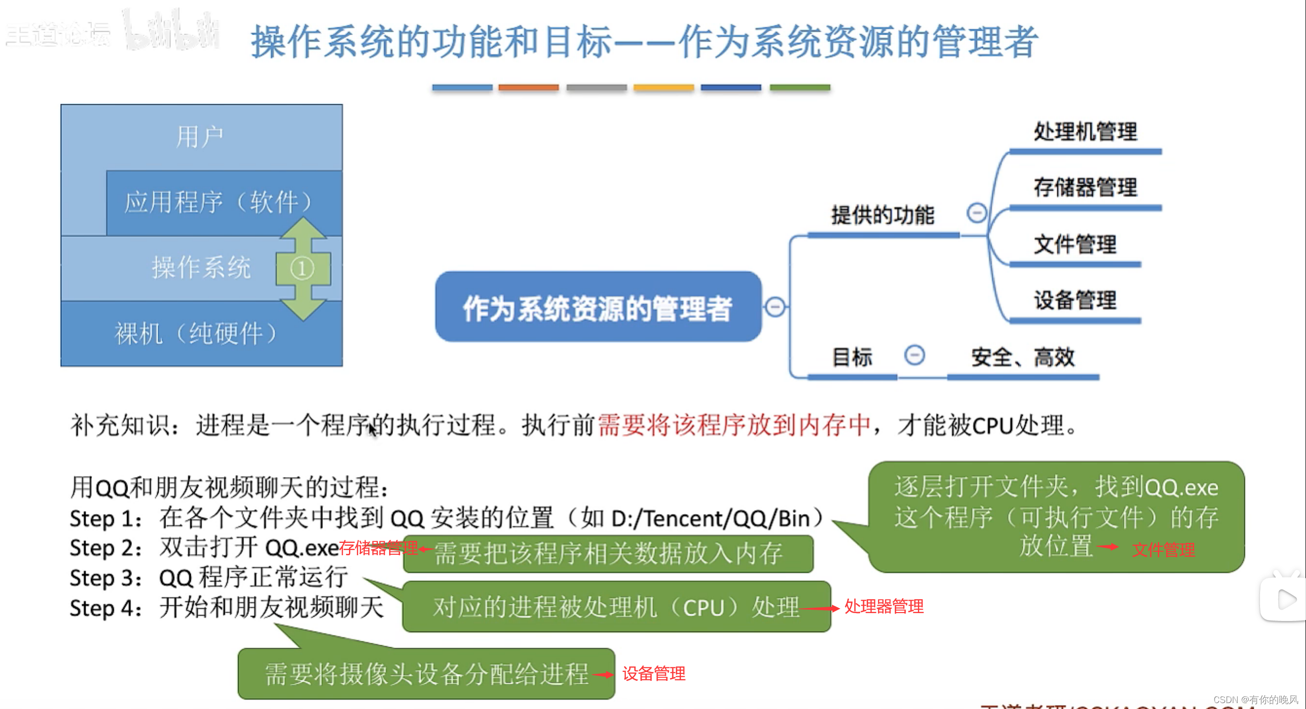 [外链图片转存失败,源站可能有防盗链机制,建议将图片保存下来直接上传(img-hbnzweqb-1657711511049)(C:\Users\周畅\AppData\Roaming\Typora\typora-user-images\image-20220626105539163.png)]