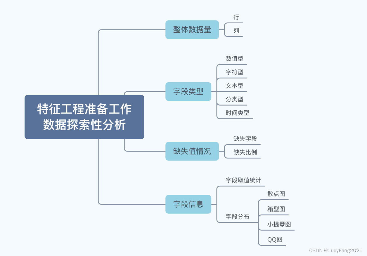 特征工程优化