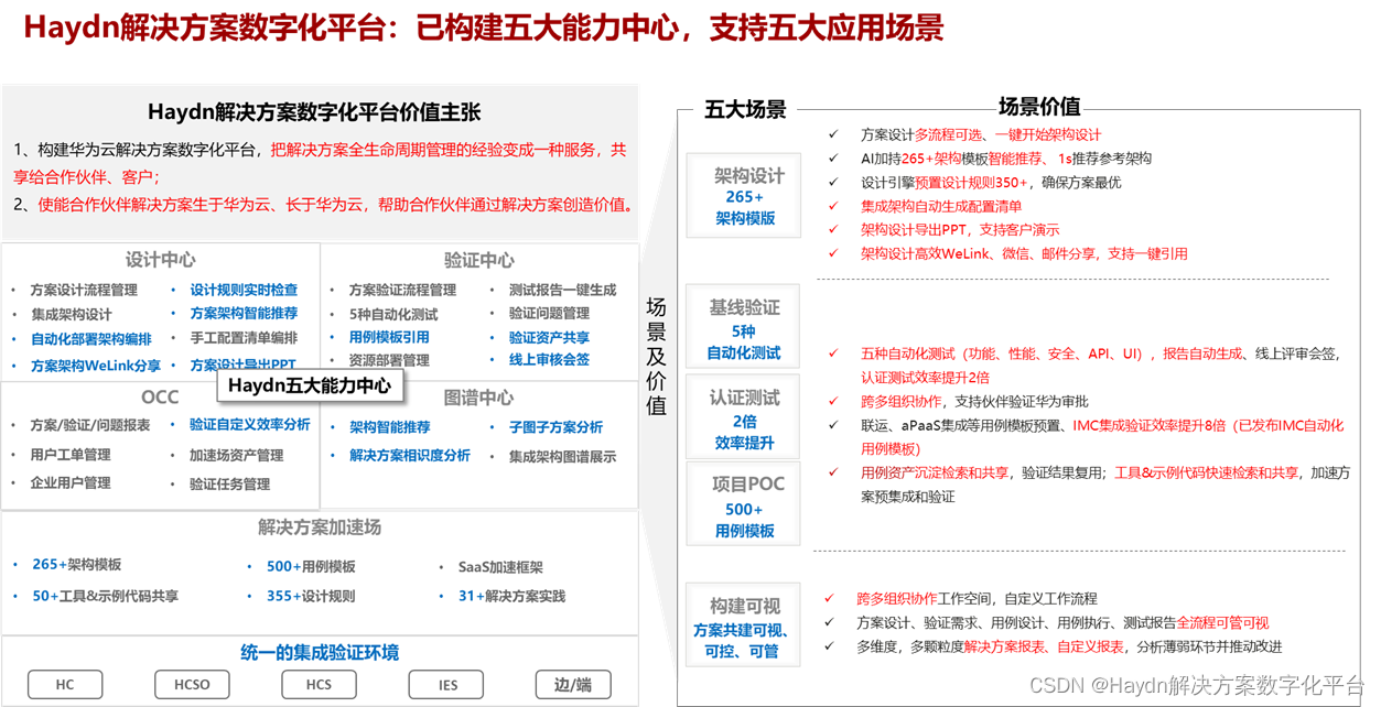 Haydn解决方案数字化平台