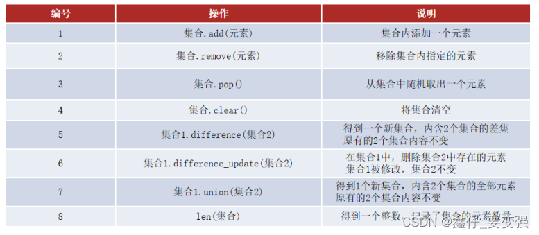 python基础知识笔记