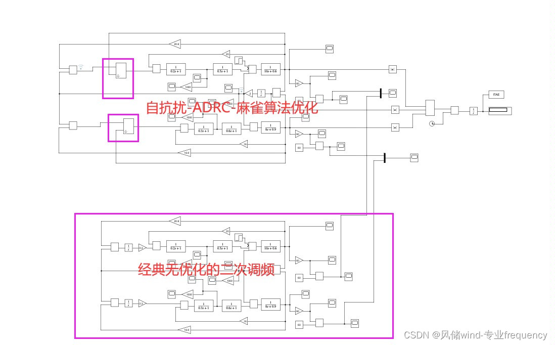 负荷频率控制LFC，自抗扰ADRC控制，麻雀SSA算法优化自抗扰参数，两区域二次调频simulink/matlab