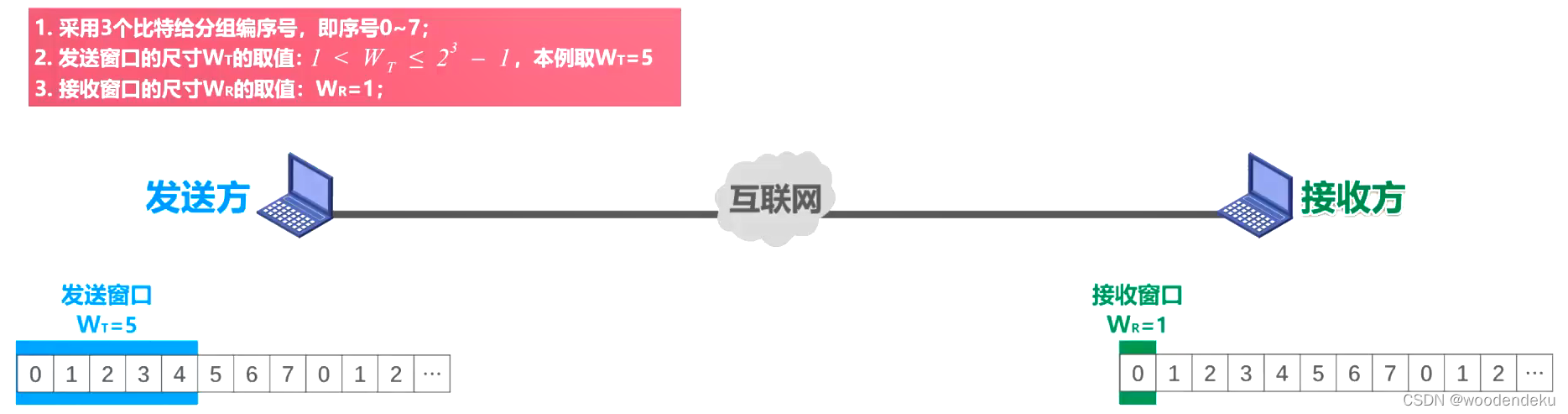 在这里插入图片描述![在这里插入图片描述