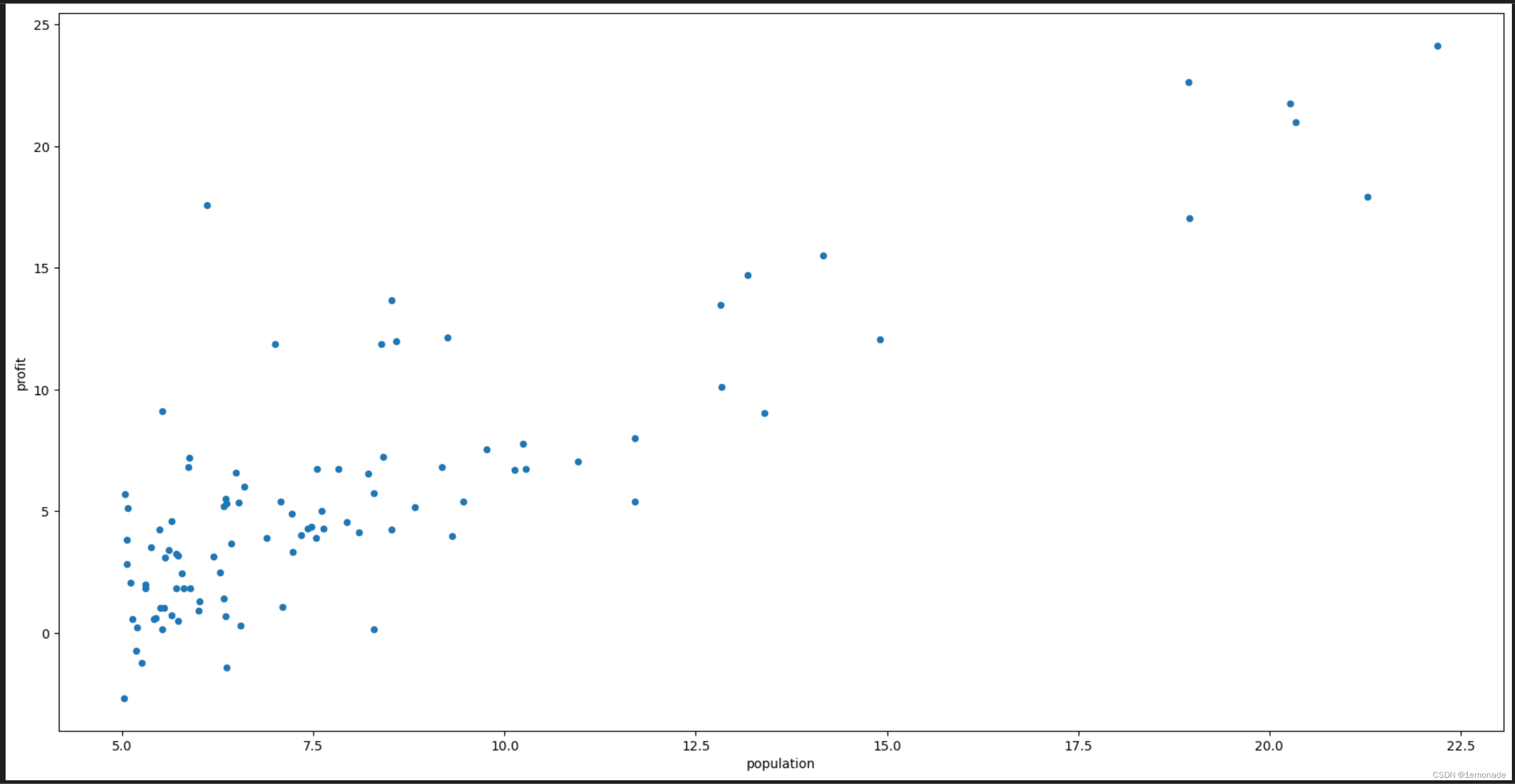 data1 layout