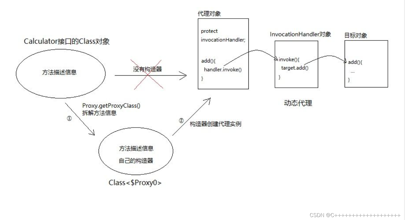 小对比 https://img-blog.csdnimg.cn/9a91618ba36e4d4293f46324d5d46b78.png?x-oss-process=image/watermark,type_d3F5LXplbmhlaQ,shadow_50,text_Q1NETiBAQysrKysrKysrKysrKysrKysrKys=,size_20,color_FFFFFF,t_70,g_se,x_16
