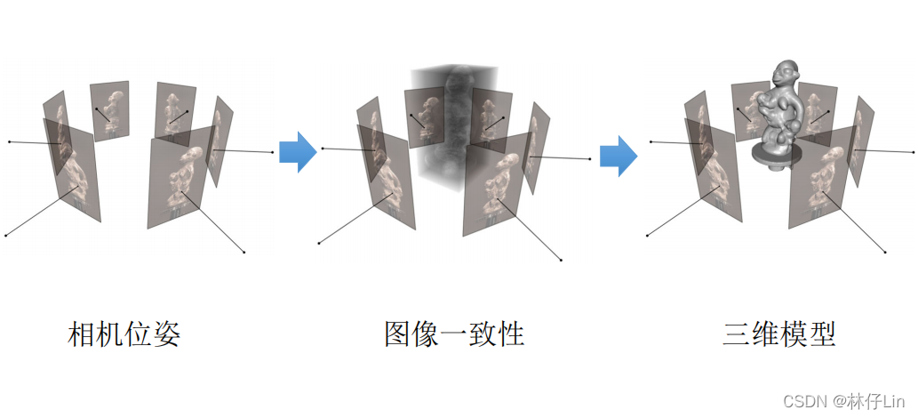 conona 将二维图片转换为三维