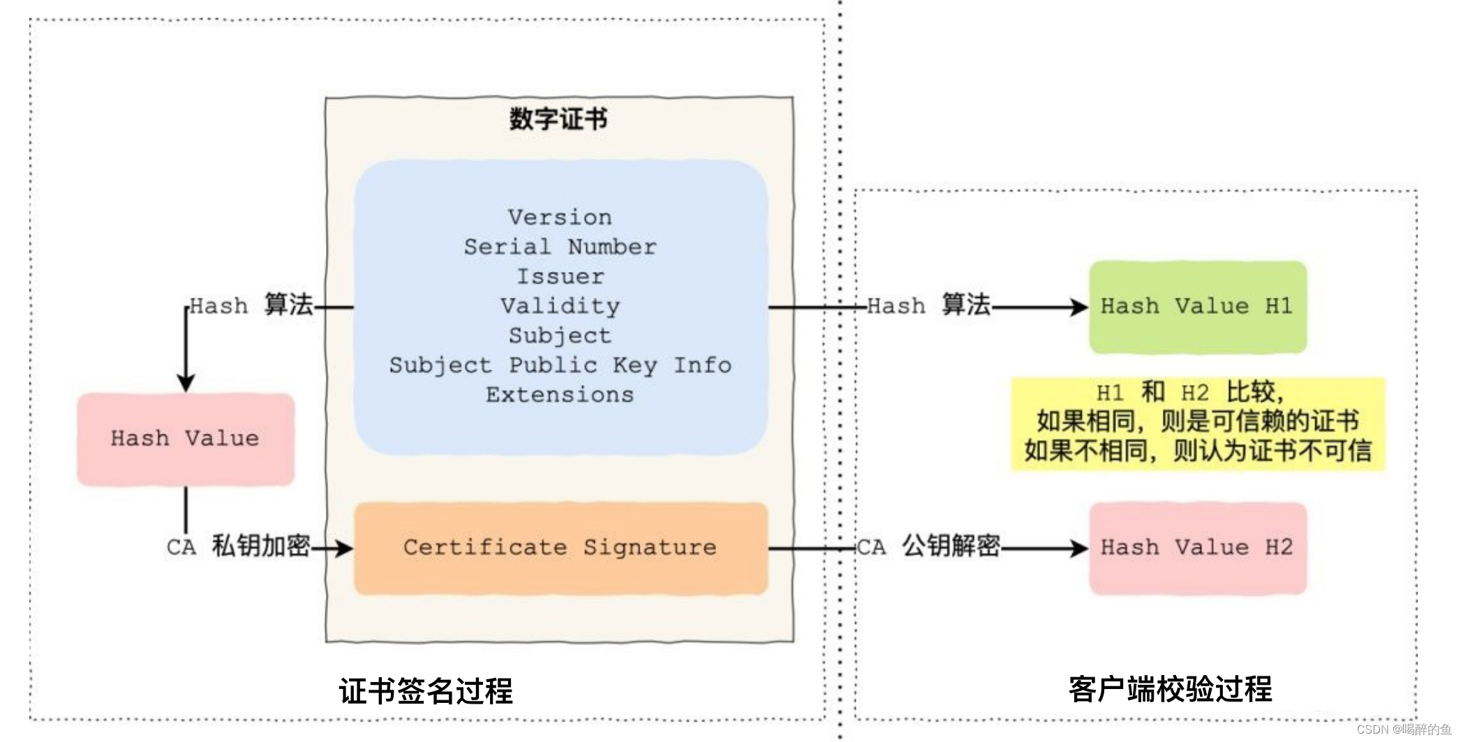 密码学技术总结