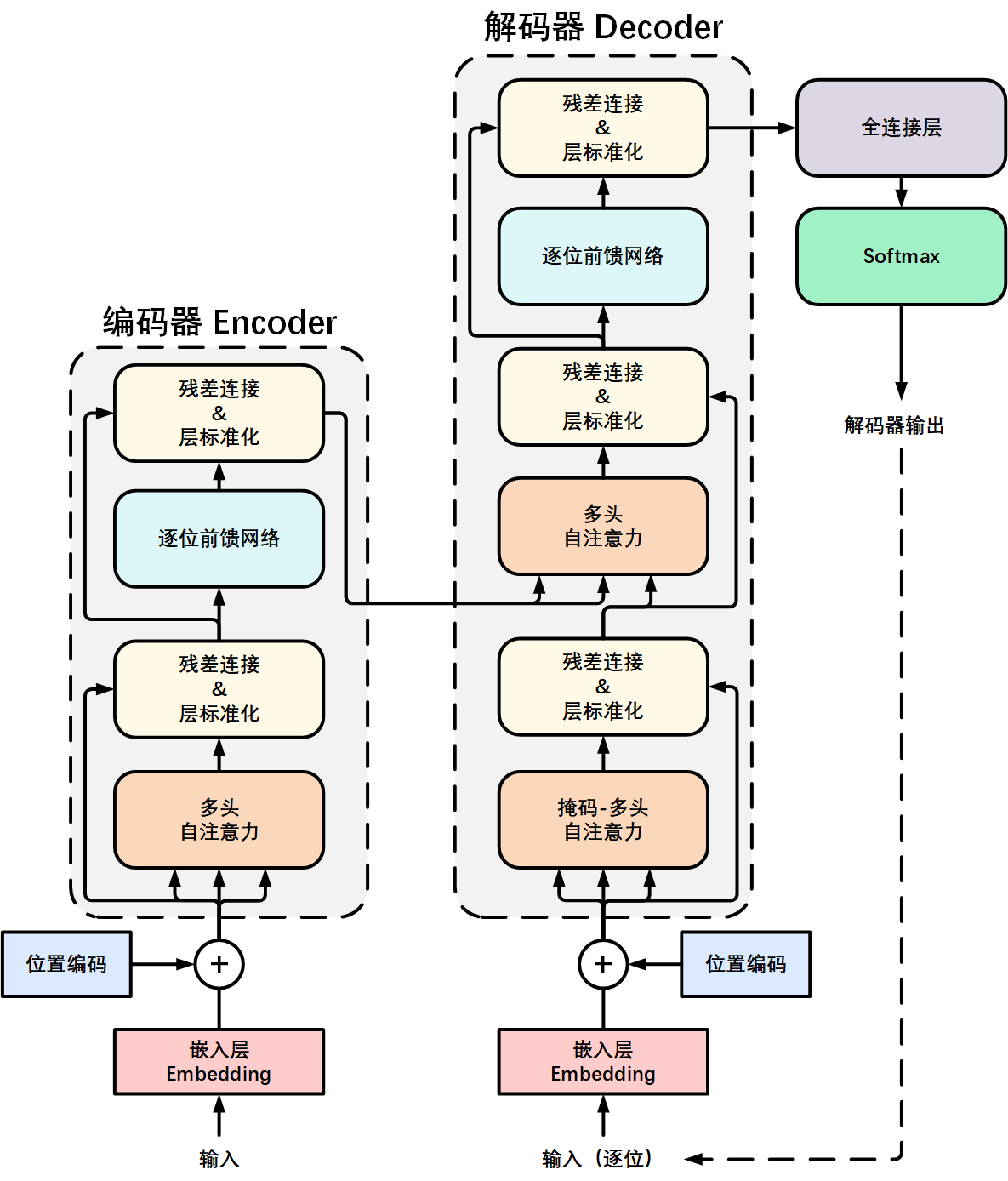 【新品】意味と形のインターフェイス(上、下) ニ冊セット　中右実教授論文80篇 意味と形のインタ-フェ-ス: 中右実教授還暦記念論文集 (上巻