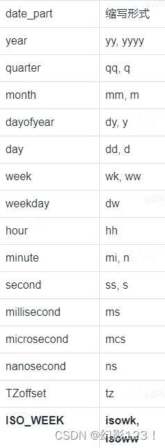 SQL关于日期的计算合集