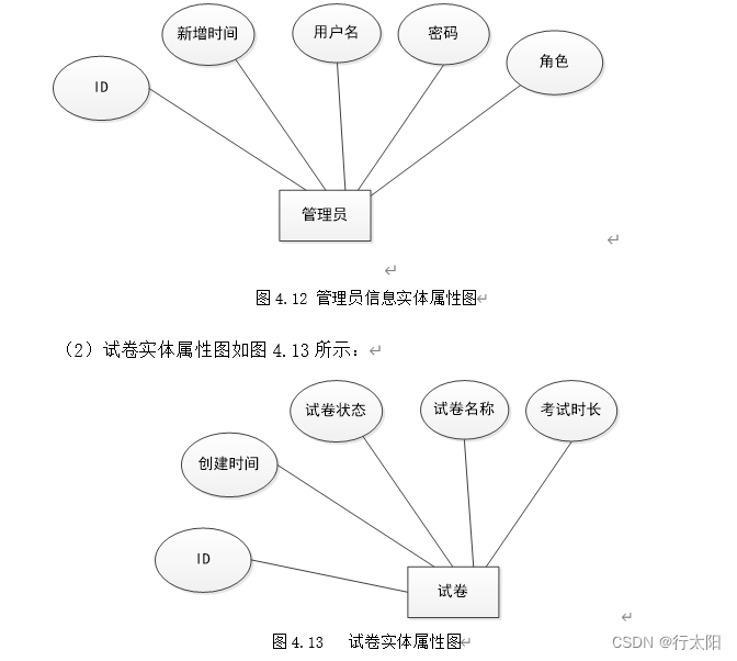 ssm+vue的软考系统（有报告）。Javaee项目，ssm vue前后端分离项目。