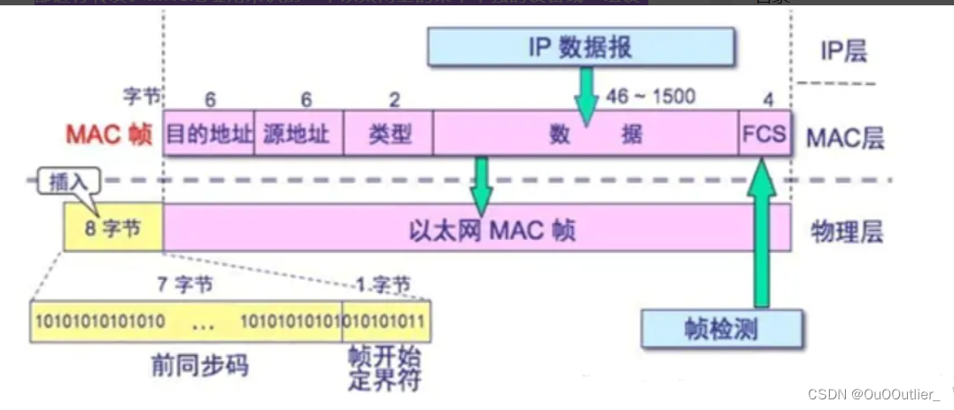 交换机的基础知识及基本操作_交换机在数据通信中有哪些基本操作-CSDN博客