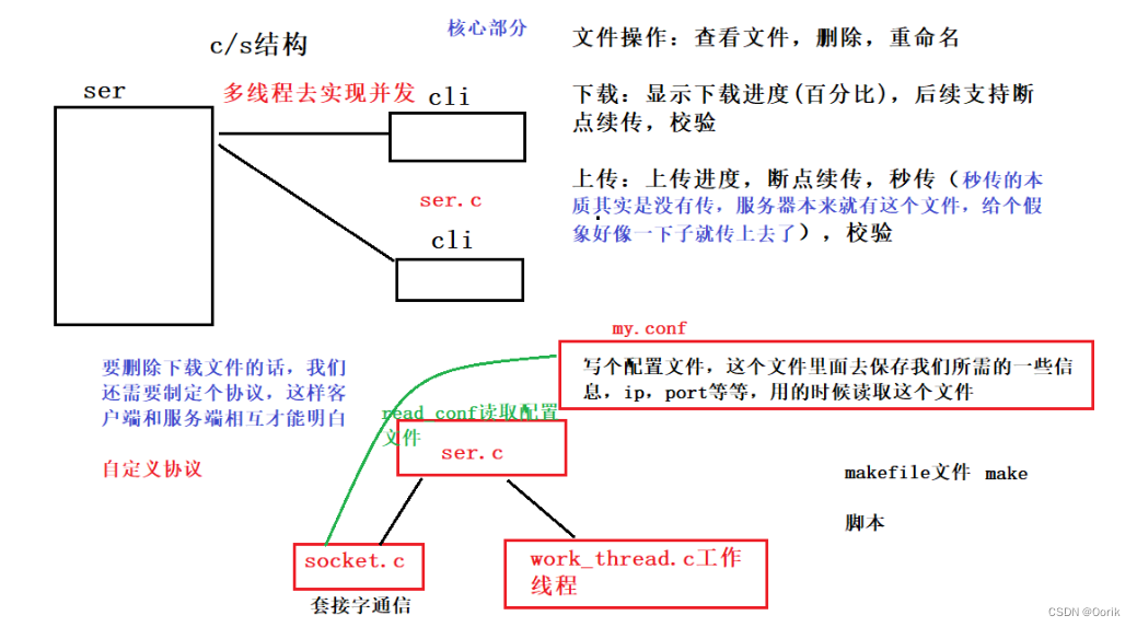 模拟百度网盘