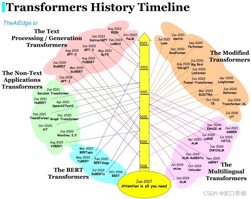 https://www.linkedin.com/posts/damienbenveniste_machinelearning-datascience-artificialintelligence-activity-7027301141533097985-81RM?utm_source=share&utm_medium=member_desktop