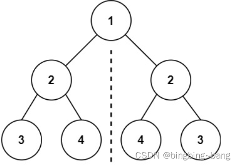 冰冰学习笔记：二叉树的功能函数和OJ练习题