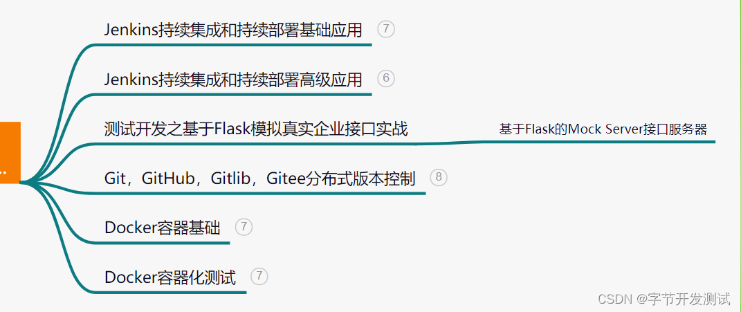 现在做功能测试年近30岁在事业上感到了危机，想寻求自我的突破