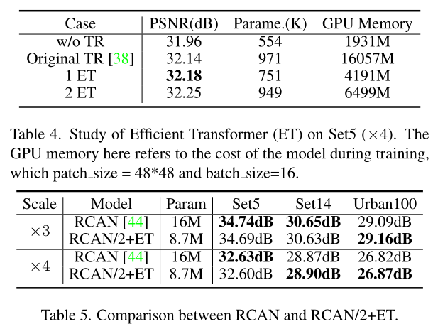 esrt: transformer for single image super-resolution