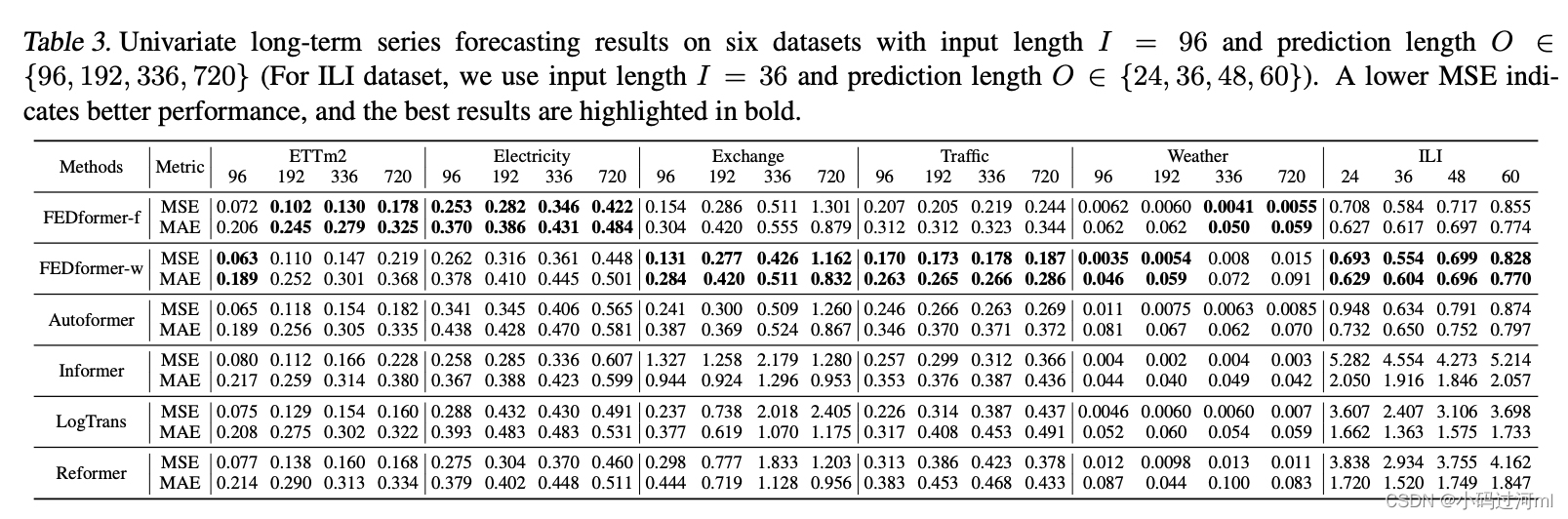 【论文阅读】2022ICML FEDformerCSDN博客