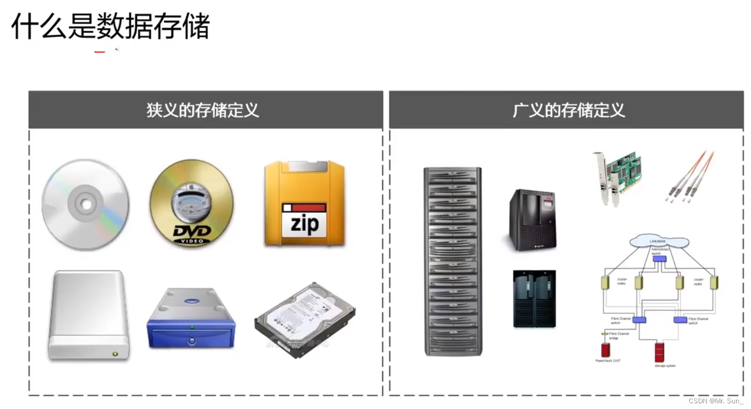 数据的存储_数据存储-CSDN博客
