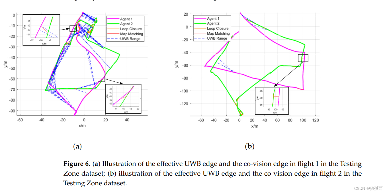 论文阅读：C2VIR-SLAM: Centralized Collaborative Visual-Inertial-Range SLAM