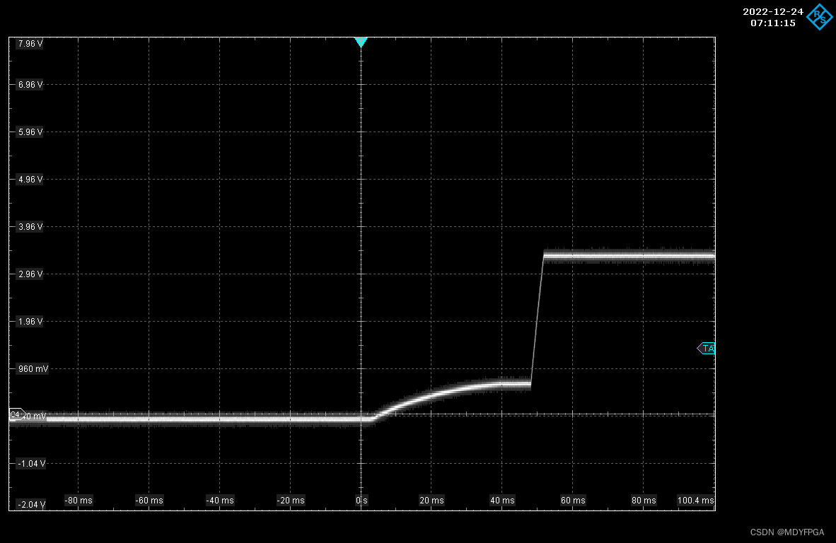 Xilinx FPGA电源设计与注意事项