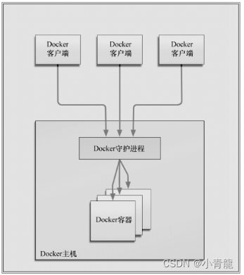 docker architecture