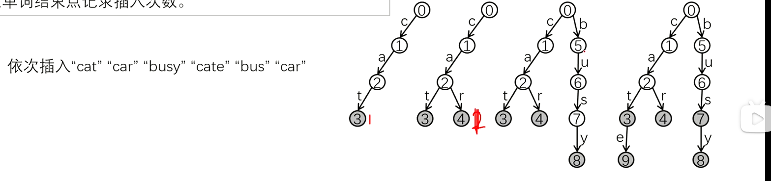 数据结构(c++实现）